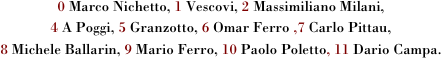 0 Marco Nichetto, 1 Vescovi, 2 Massimiliano Milani,
4 A Poggi, 5 Granzotto, 6 Omar Ferro ,7 Carlo Pittau, 
8 Michele Ballarin, 9 Mario Ferro, 10 Paolo Poletto, 11 Dario Campa.