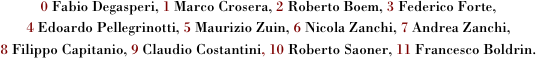 0 Fabio Degasperi, 1 Marco Crosera, 2 Roberto Boem, 3 Federico Forte, 
4 Edoardo Pellegrinotti, 5 Maurizio Zuin, 6 Nicola Zanchi, 7 Andrea Zanchi, 
8 Filippo Capitanio, 9 Claudio Costantini, 10 Roberto Saoner, 11 Francesco Boldrin.