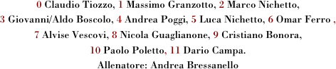 0 Claudio Tiozzo, 1 Massimo Granzotto, 2 Marco Nichetto,
3 Giovanni/Aldo Boscolo, 4 Andrea Poggi, 5 Luca Nichetto, 6 Omar Ferro ,
7 Alvise Vescovi, 8 Nicola Guaglianone, 9 Cristiano Bonora, 
10 Paolo Poletto, 11 Dario Campa.
Allenatore: Andrea Bressanello