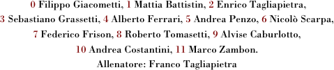  0 Filippo Giacometti, 1 Mattia Battistin, 2 Enrico Tagliapietra, 
3 Sebastiano Grassetti, 4 Alberto Ferrari, 5 Andrea Penzo, 6 Nicolò Scarpa, 
7 Federico Frison, 8 Roberto Tomasetti, 9 Alvise Caburlotto, 
10 Andrea Costantini, 11 Marco Zambon.
Allenatore: Franco Tagliapietra