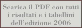 Scarica il PDF con tutti i risultati e i tabellini dell’edizione 2006