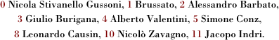 0 Nicola Stivanello Gussoni, 1 Brussato, 2 Alessandro Barbato, 
3 Giulio Burigana, 4 Alberto Valentini, 5 Simone Conz, 
8 Leonardo Causin, 10 Nicolò Zavagno, 11 Jacopo Indri.