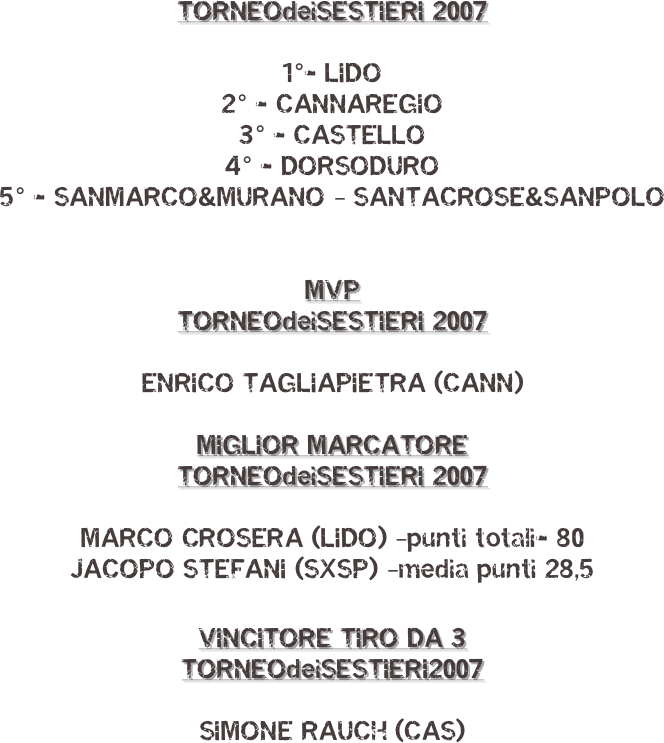 
TORNEOdeiSESTIERI 2007

1°- LIDO
2° - CANNAREGIO
3° - CASTELLO
4° - DORSODURO
5° - SANMARCO&MURANO – SANTACROSE&SANPOLO


MVP
TORNEOdeiSESTIERI 2007

ENRICO TAGLIAPIETRA (CANN)

MIGLIOR MARCATORE
TORNEOdeiSESTIERI 2007

MARCO CROSERA (LIDO) –punti totali- 80
JACOPO STEFANI (SXSP) –media punti 28,5

VINCITORE TIRO DA 3
TORNEOdeiSESTIERI2007

SIMONE RAUCH (CAS)